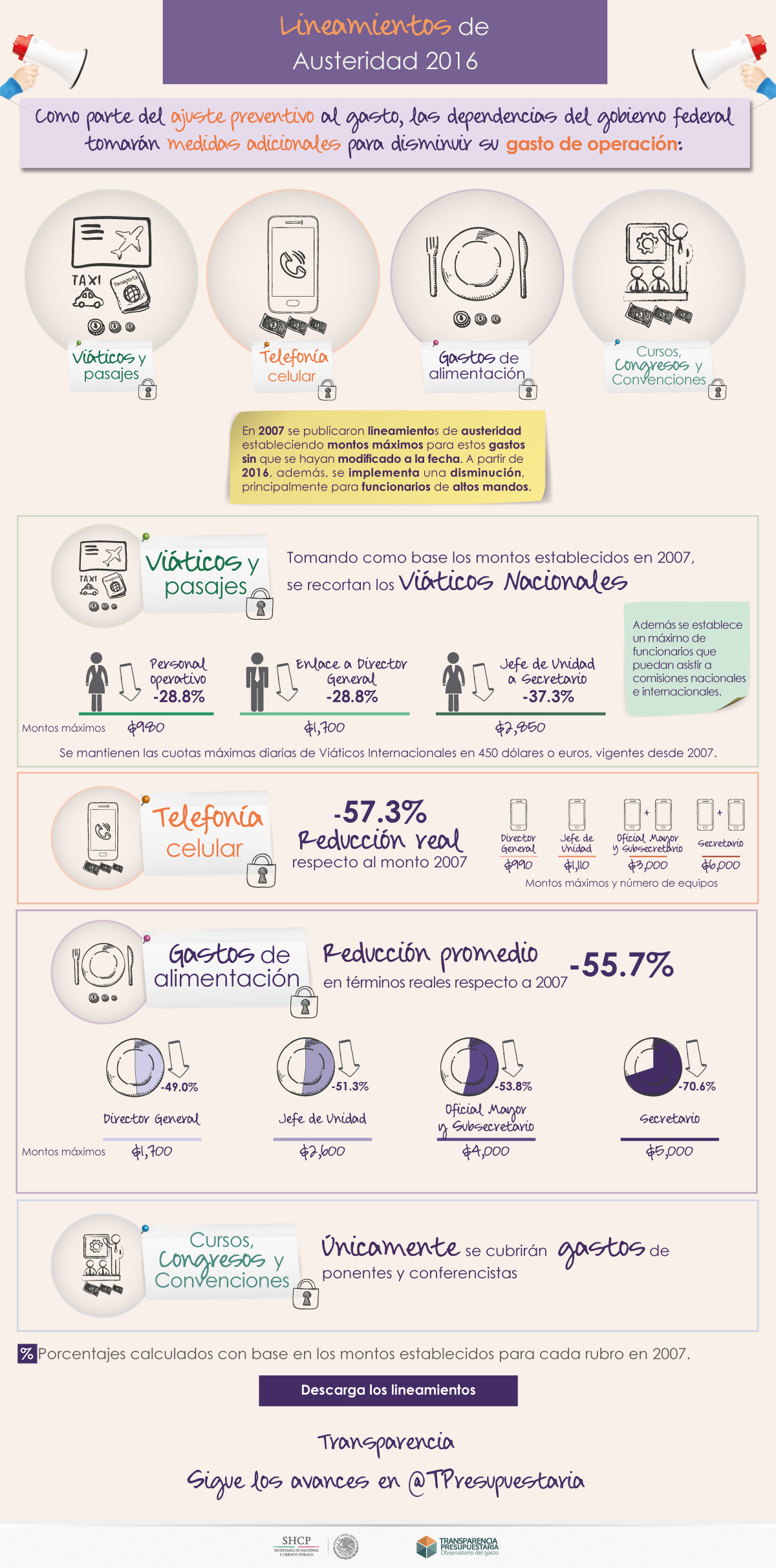 Imagen correspondiente al Lineamientos de Austeridad 2016