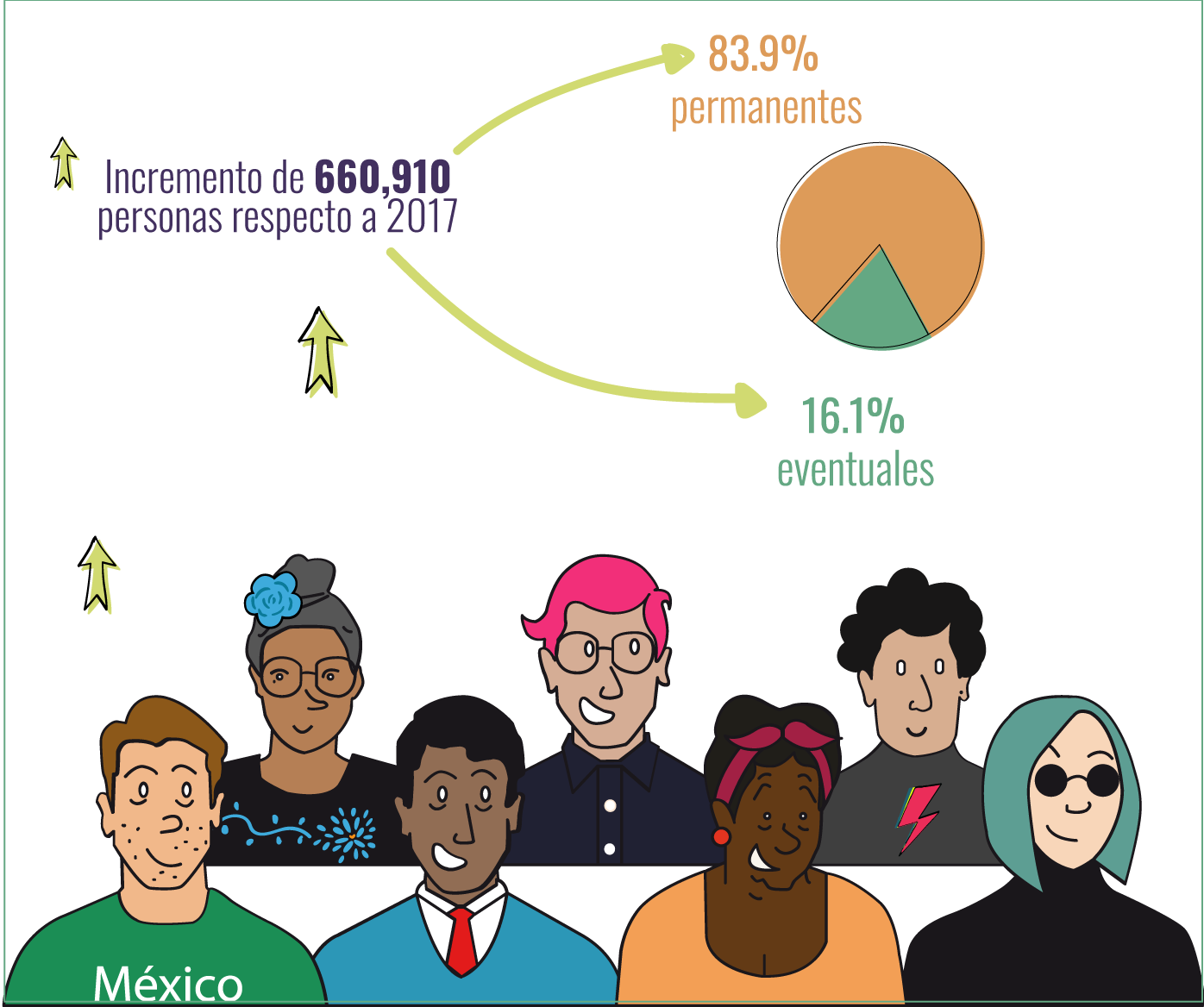 Trabajadores IMSS