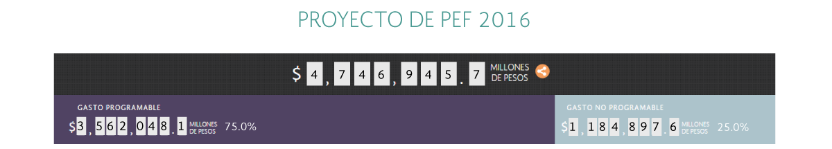 PROYECTO DE PEF 2016